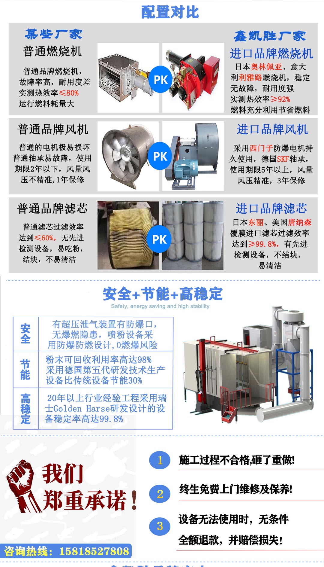 噴粉房配置對比