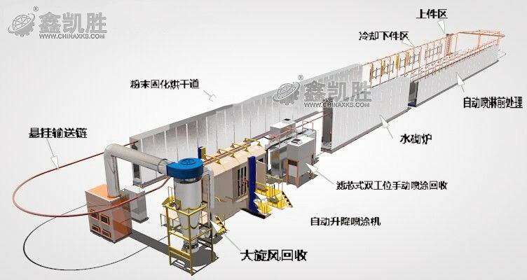 噴粉設(shè)備示意圖