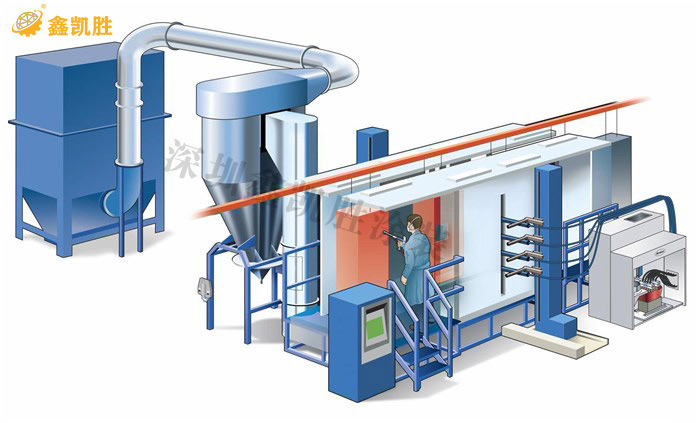 氟碳噴粉設(shè)備
